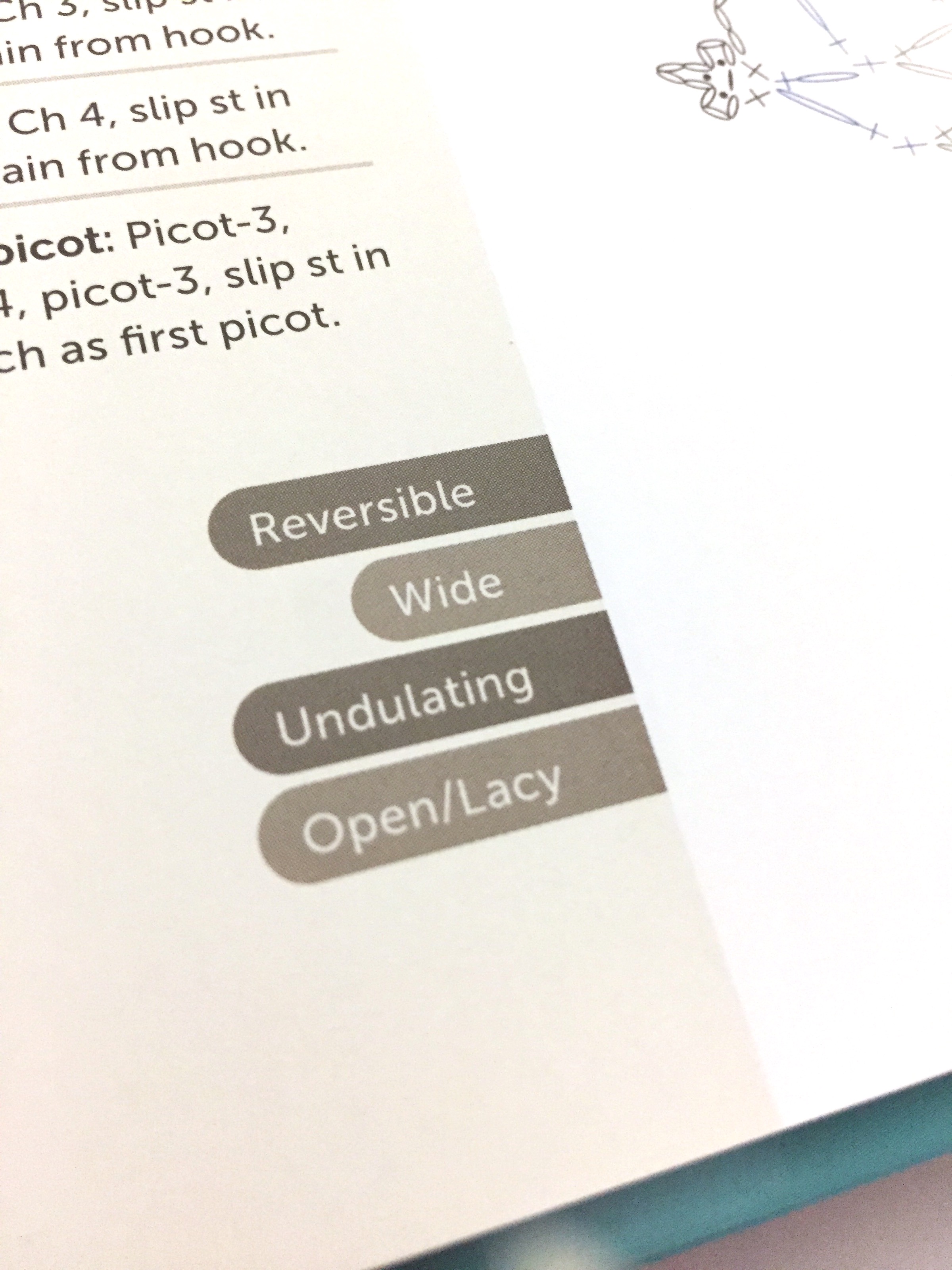 Every Which Way Crochet Borders #99 Tags